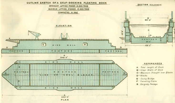 1902 Bermuda Floating Dock