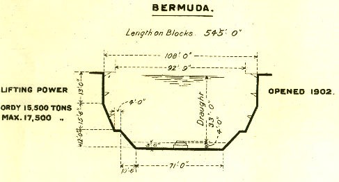 Bermuda Floating Dock 1902